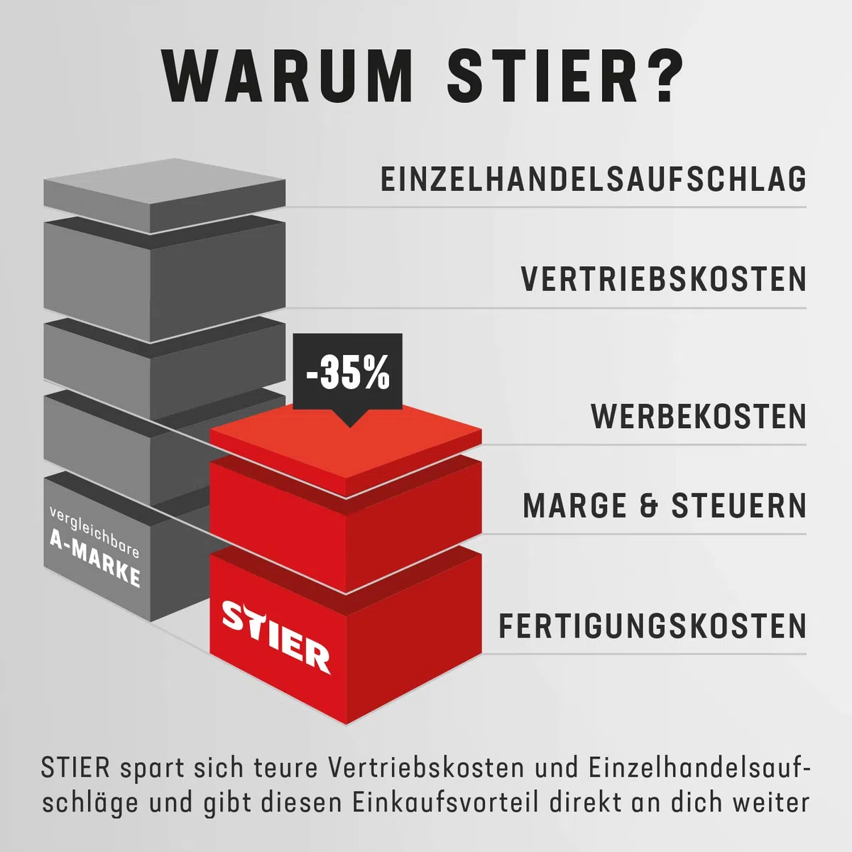 STIER Plattformwagen, Aluminium, Transportwagen, Klappbar, Tragkraft 150 kg, Ladefläche 680 x 415 mm, Klappwagen aus Aluminium, Kantenschutz, Transporthilfe mit Lenkrollen