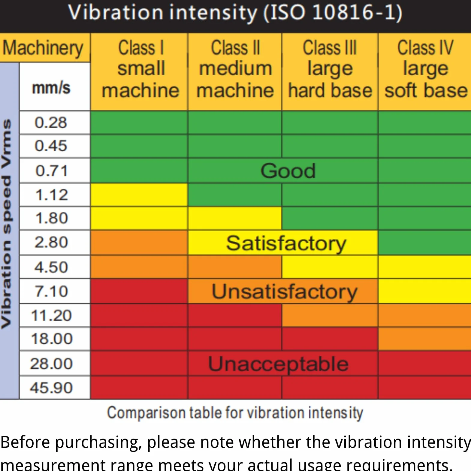 Jadeshay WT63B Vibrationsmesser, Digitales Vibrationsmessgerät, Handvibrometer, Beschleunigungsgeschwindigkeits-Verschiebungstester