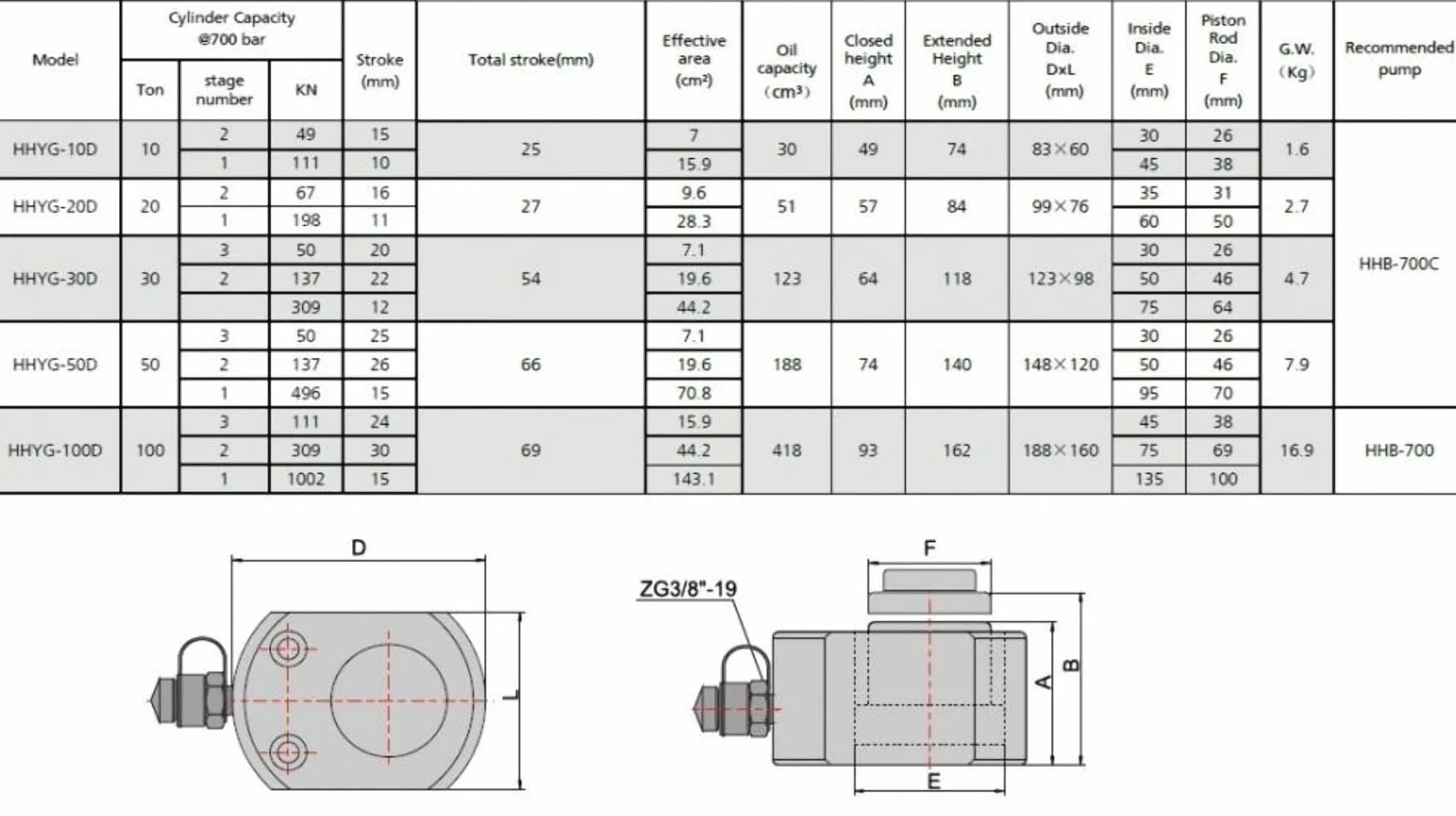 Hydraulik Kurzhubzylinder (30 Ton, 53 mm) (YG-30D)