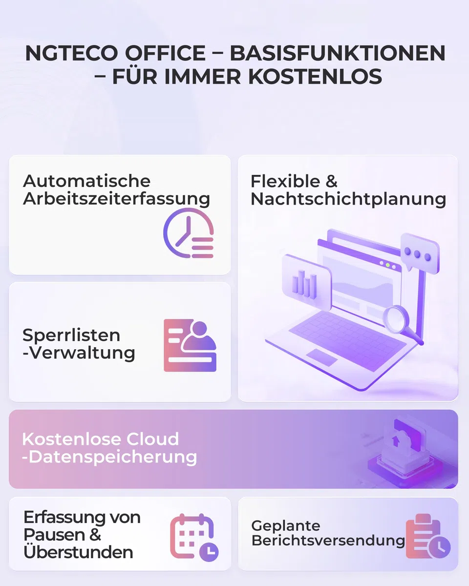 NGTeco Stechuhr Cloud-basiert mit Touchscreen, 4-in-1 Zeiterfassung für Kleinunternehmen, Gesicht/Fingerabdruck/Karte/PIN, 2,4&5 GHz WLAN, Software & App, 10 Chipkarten
