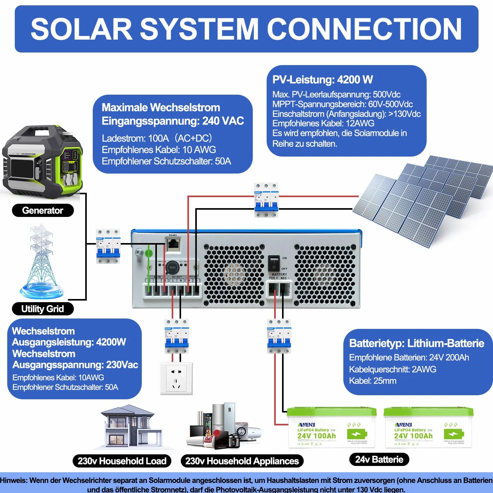 4200W Solar Hybrid Wechselrichter 24Vdc zu 230Vac Reiner Sinus Wechselrichter mit 100A MPPT Solarladeregler, Max PV-Eingangsspannung 500V, Unterstützt batterielosen Betrieb, Built-in WiFi