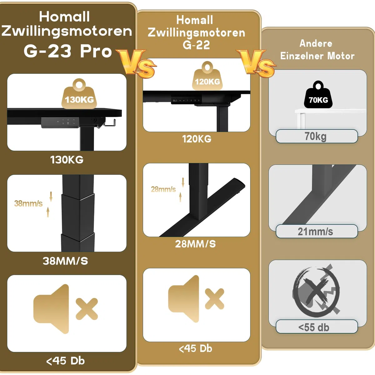 Homall G-23 PRO Höhenverstellbarer Tisch Gestell mit 2 Motoren,Elektrisch Tischgestell Belastbar bis 130KG, 3-Fach-Teleskop, Tischgestell mit Memory Steuerung (Black)